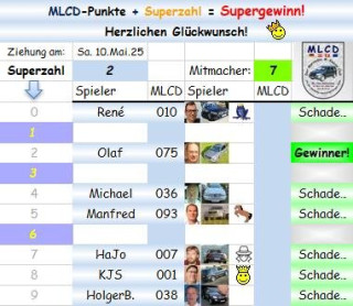 Superzahl.jpg
