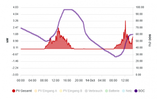 rct-power-report.png